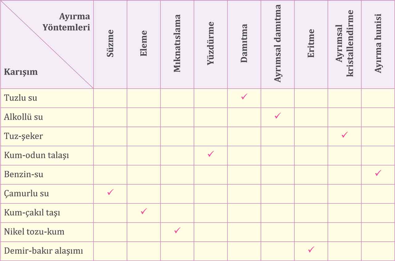 10-sinif-anadol-kimya-88.jpg