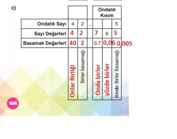 6-synyf-matematik-cevaplary-sayfa-165-1c-meb-yayynlary.jpg