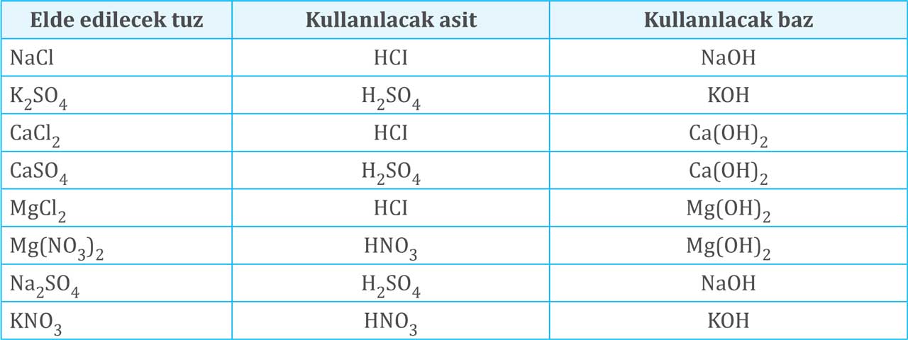 10-sinif-anadol-kimya-186.jpg