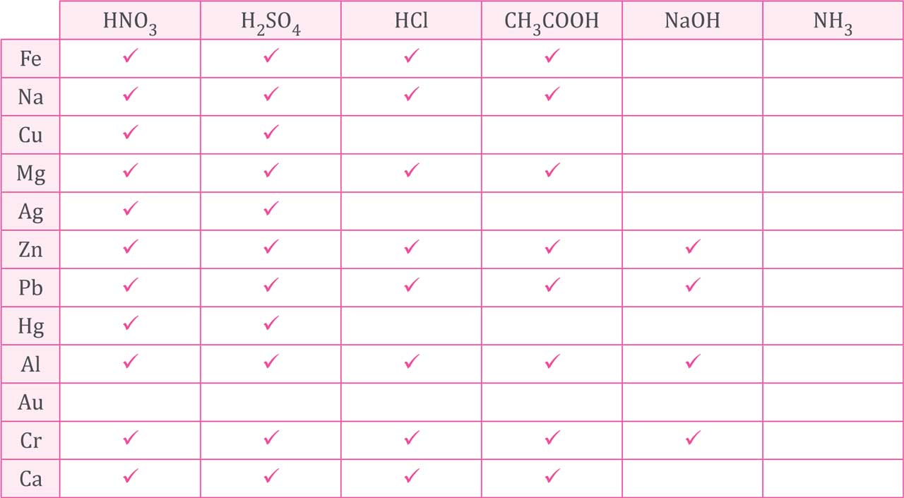 10-sinif-anadol-kimya-187.jpg