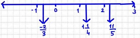 7-sinif-meb-matematik-sayfa-46-3-soru.jpg