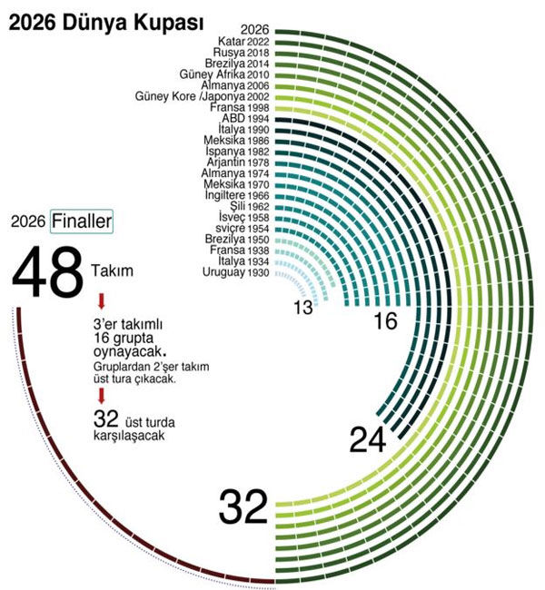 2026-yilinda-48-takimli-dunya-kupasi-oynanacak.jpg