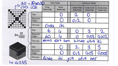 5.-sinif-matematik-ders-kitabi-145.-sayfa-5.-soru-cevaplari.jpg