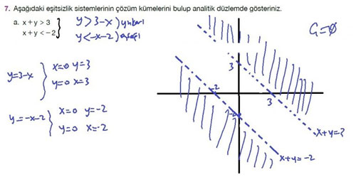 9.-sinif-matematik-sayfa-153-7-a.-soru.jpg